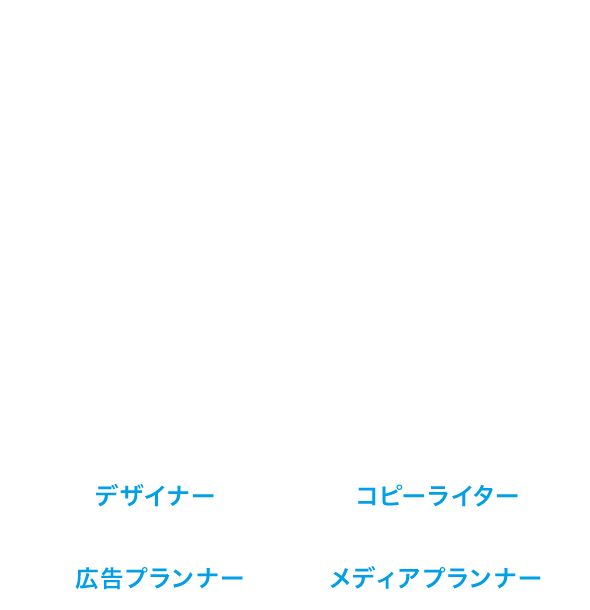 電通九州の組織図