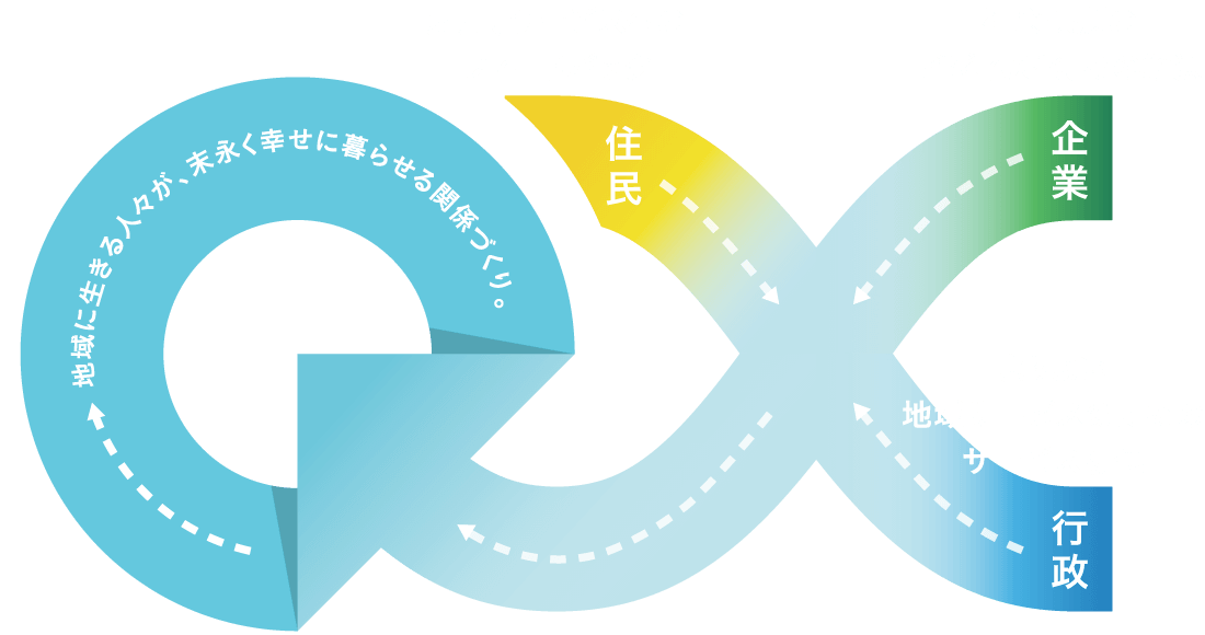 QXモデルのイメージ図